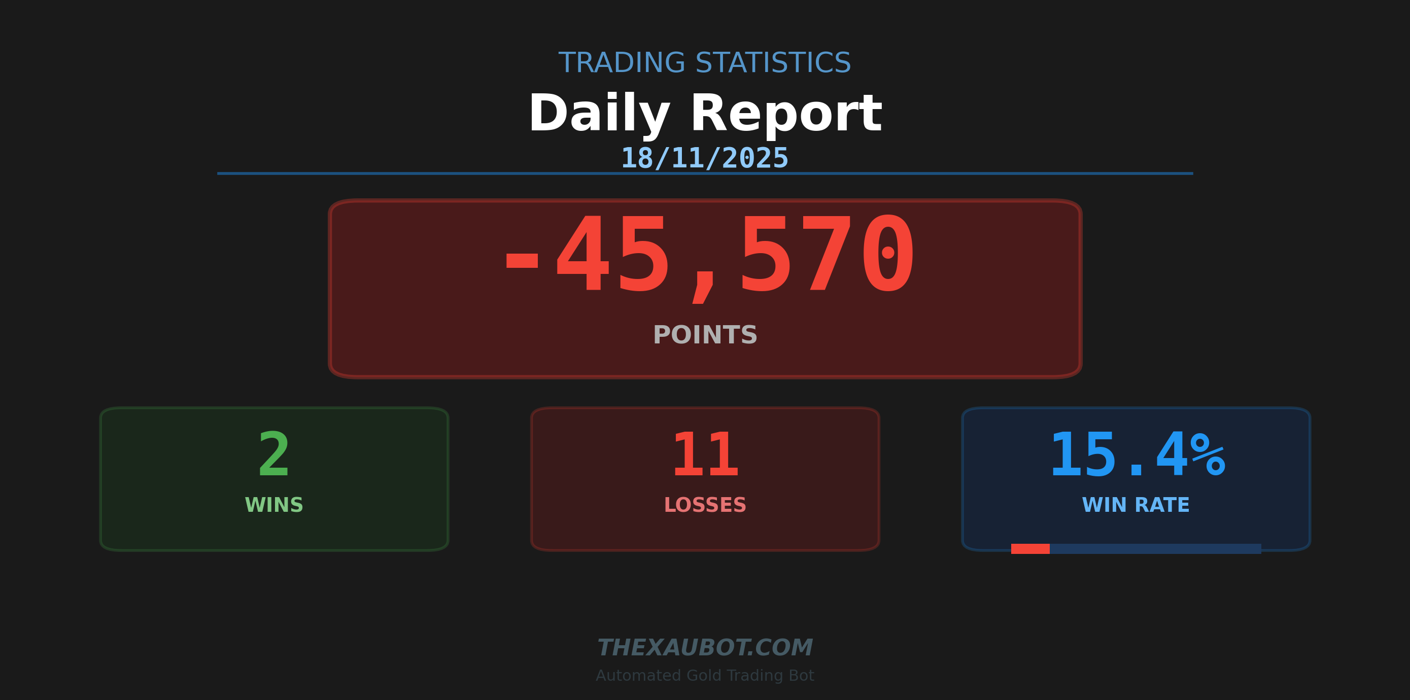 📊 สรุปผลการเทรด ประจำวัน 18/11/2025