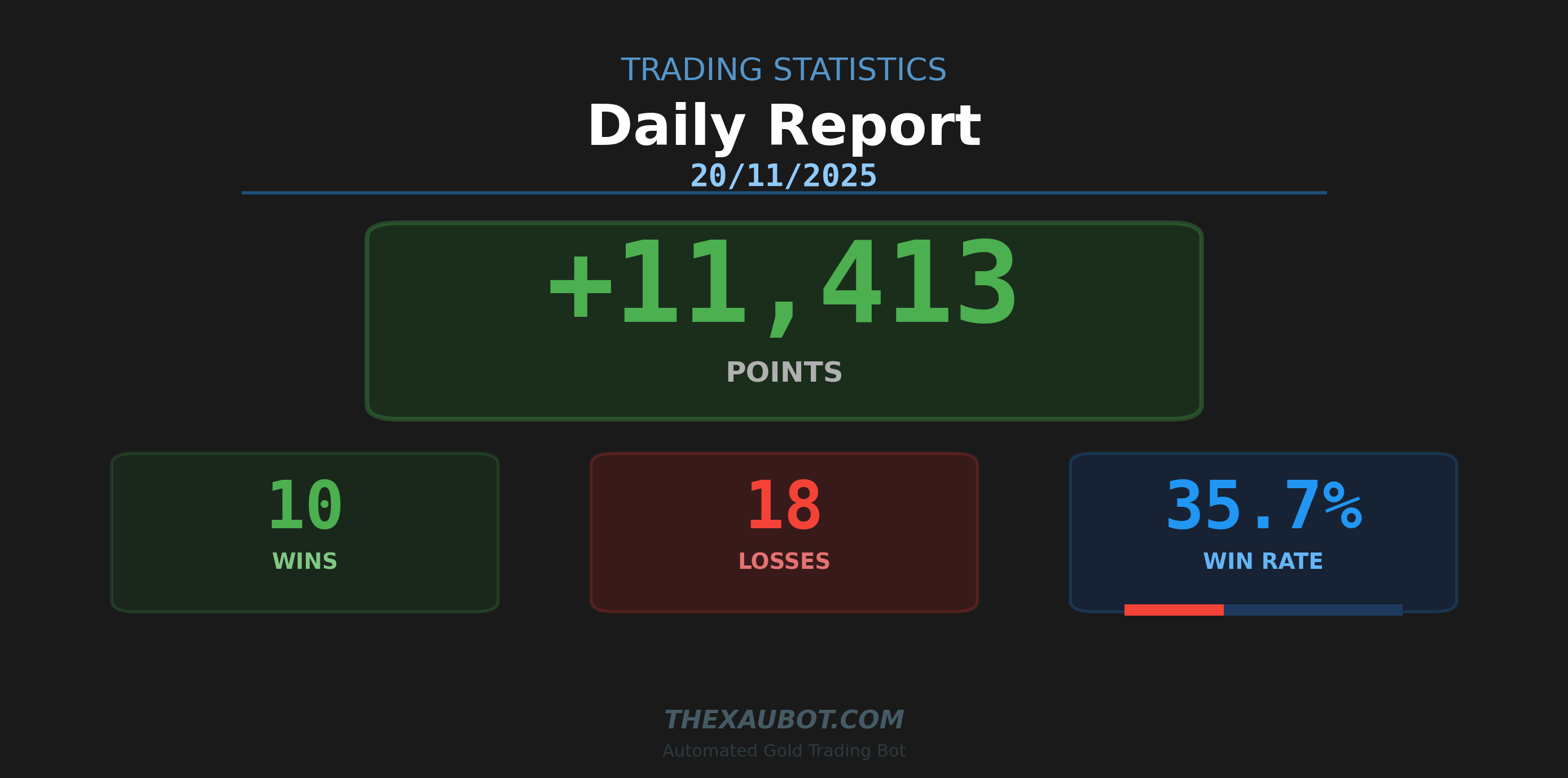 📊 สรุปผลการเทรด ประจำวัน 20/11/2025