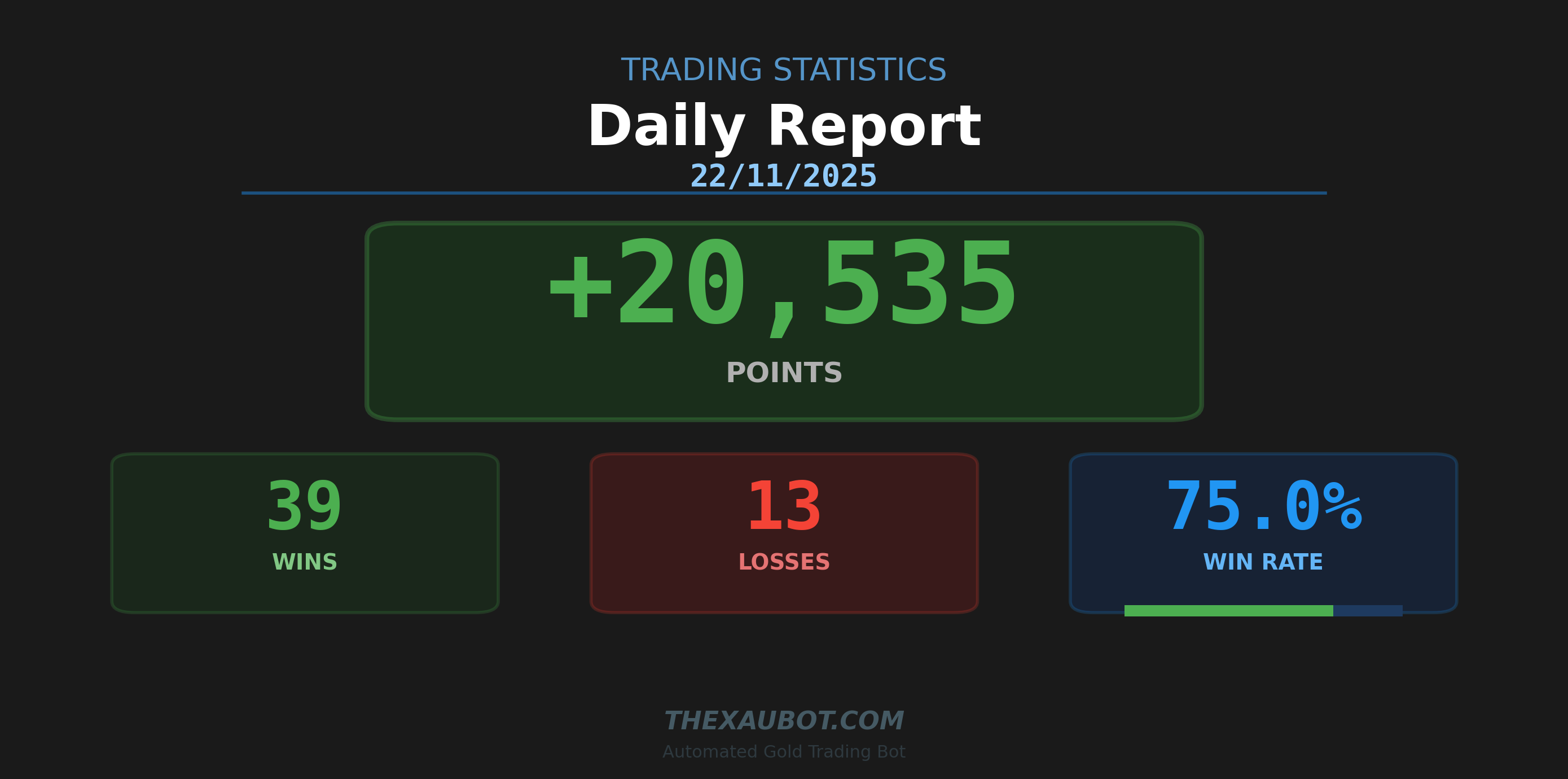 📊 สรุปผลการเทรด ประจำวัน 22/11/2025