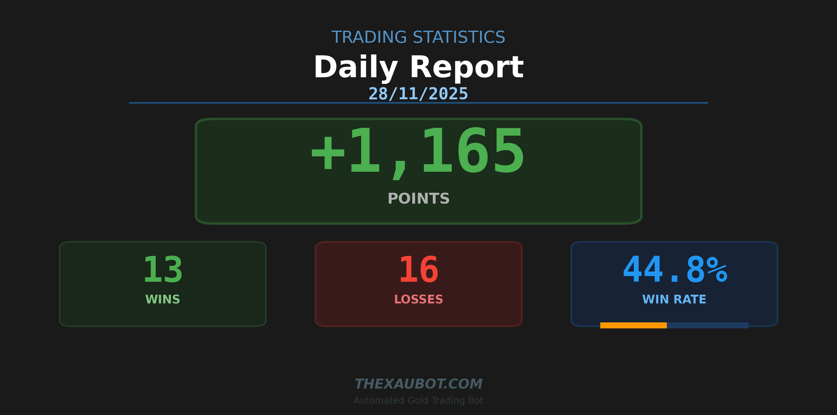 📊 สรุปผลการเทรด ประจำวัน 28/11/2025