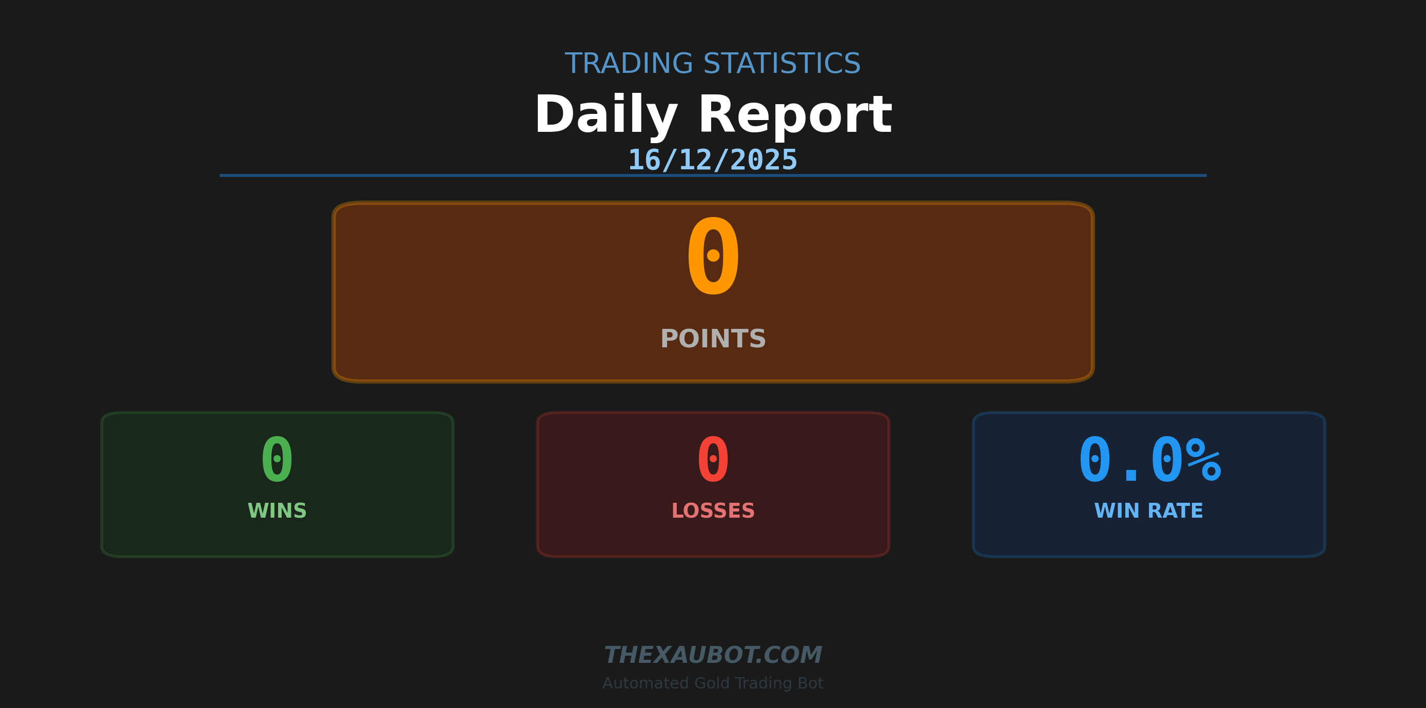 📊 สรุปผลการเทรด ประจำวัน 16/12/2025