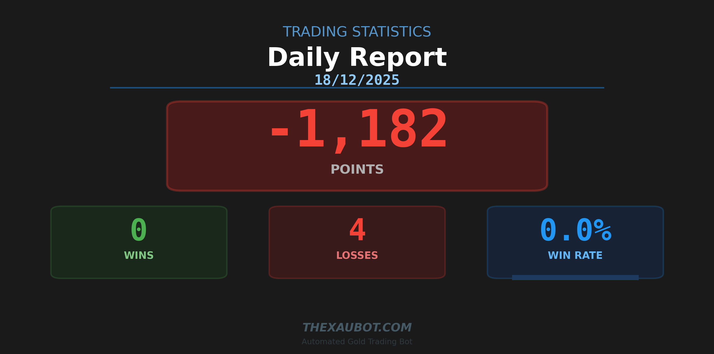 📊 สรุปผลการเทรด ประจำวัน 18/12/2025