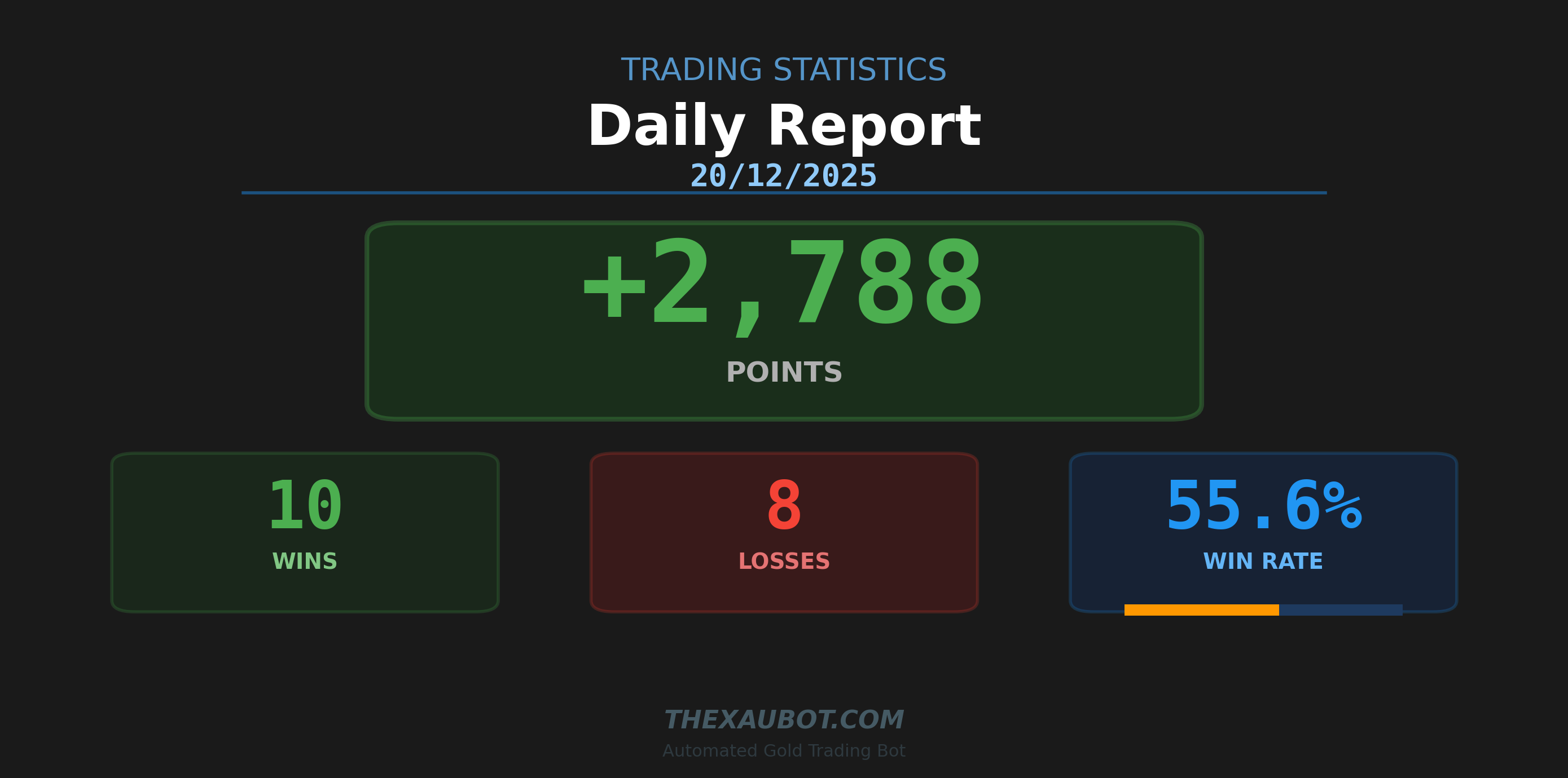 📊 สรุปผลการเทรด ประจำวัน 20/12/2025