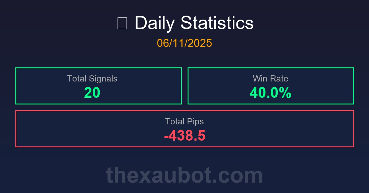 สรุปสถิติการเทรด 06/11/2025