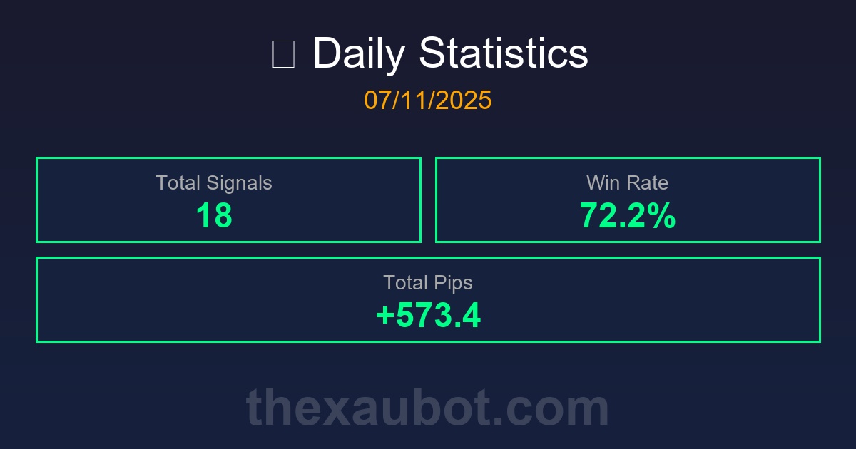 สรุปสถิติการเทรด 07/11/2025