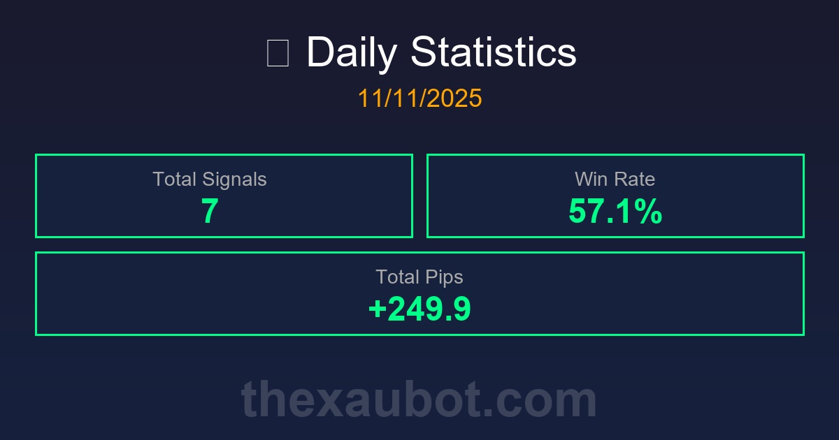 สรุปสถิติการเทรด 11/11/2025